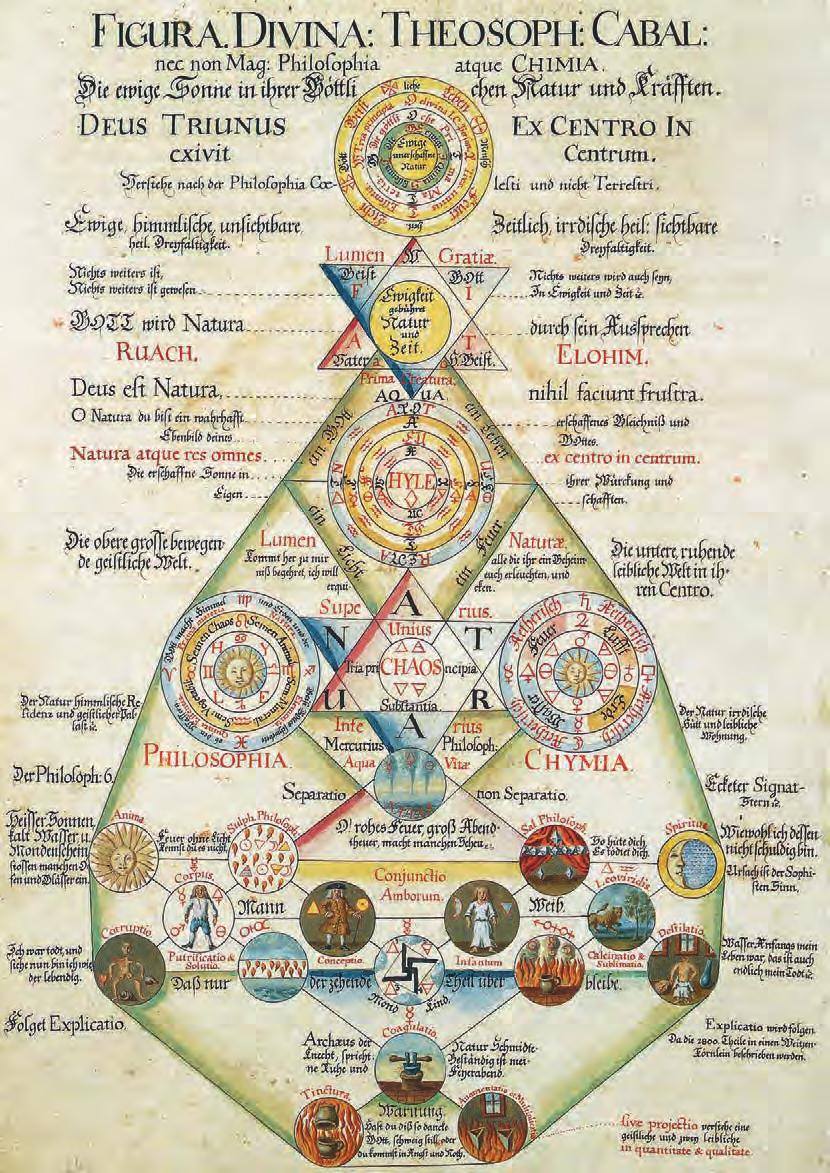 FINANCIËLE BIJLAGEN STICHTING HET WERELDHART BALANS PER 31 DECEMBER 2017 STAAT VAN BATEN EN LASTEN OVER 2017 STICHTING BIBLIOTHECA PHILOSOPHICA HERMETICA BALANS PER 31 DECEMBER 2017 STAAT VAN