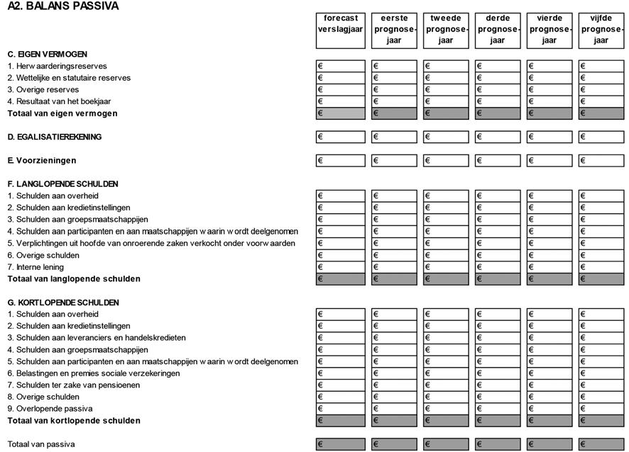 3.3.1 A2 Balans en Winst- en Verliesrekening DAEB in de Toegelaten instelling 3.3.1 A2 Balans en Winst-