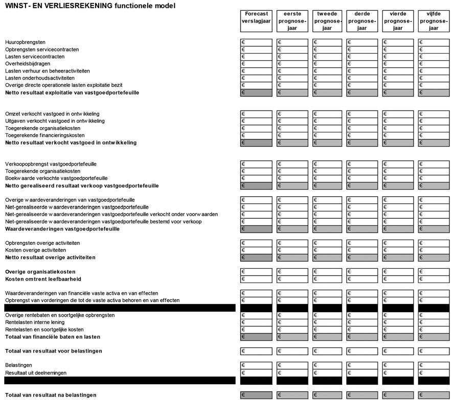 3.3.1 F3 Balans en Winst- en Verliesrekening geconsolideerde