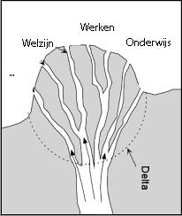 Leercontinuüm