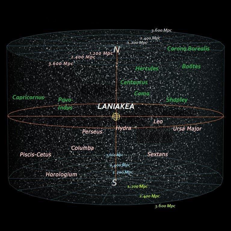 Laniakea supercluster Nog grotere