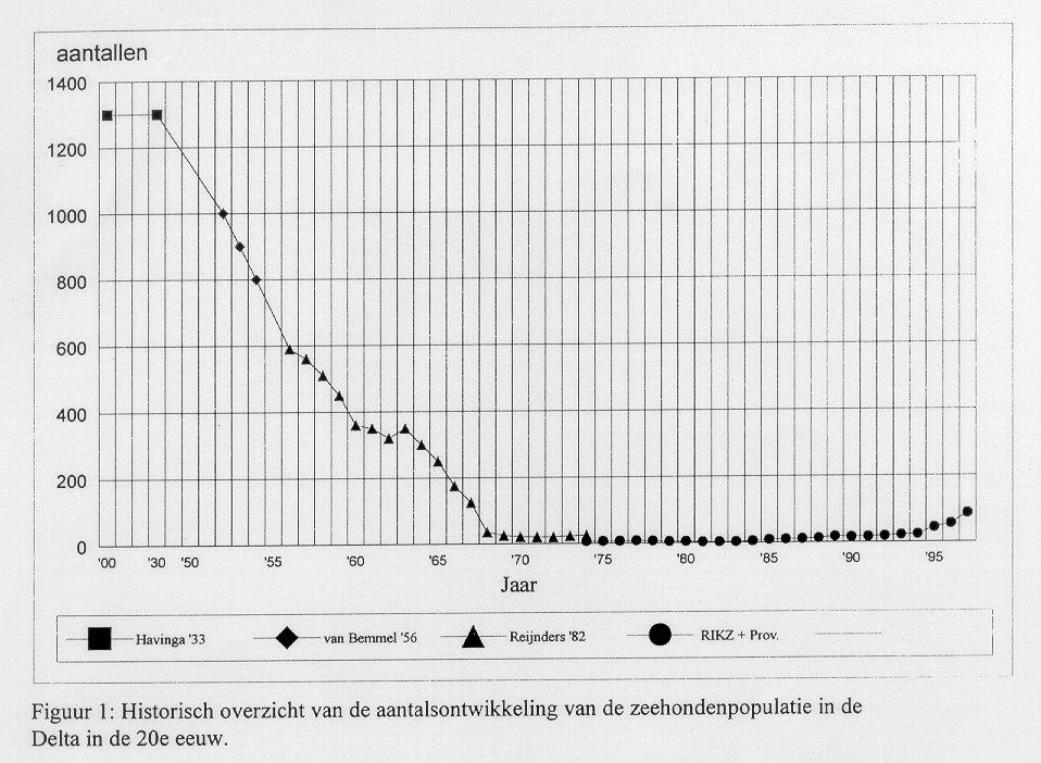 Trofische niveau's Merelbeke. Ook in de Nete en zelfs uit de zwaar verontreinigde Zenne zijn waarnemingen gemeld. Deze dieren verbleven nooit langer dan enkele dagen zo ver stroomopwaarts.