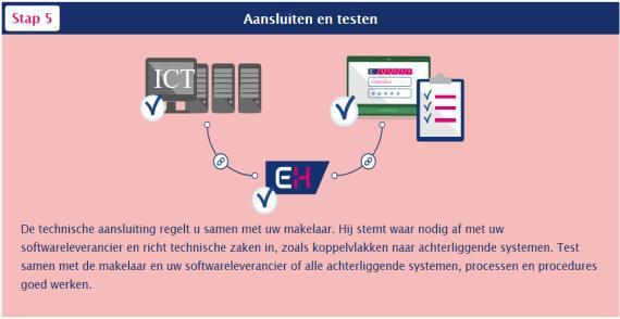 5. Aansluiten en testen. 6.