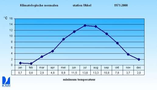 opvallend ). Dat wil zeggen dat de buitenlucht in de winter veel minder vocht bevat dan in de zomer.