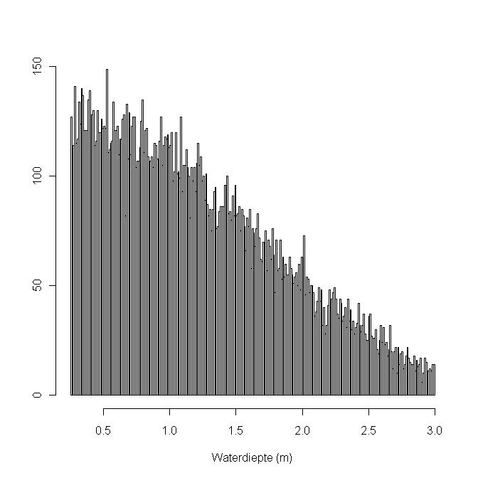 N/P-ratio Het doel van deze studie is een metamodel waarmee de kritische P-belasting kan worden bepaald. Bij een N/P-ratio van 34 zijn de meeste systemen al P-gelimiteerd.