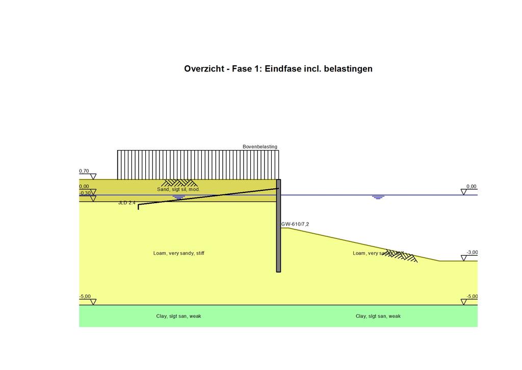 4 Overzicht Fase 1: Eindfase incl. belastingen 4/23/2015 C:\.