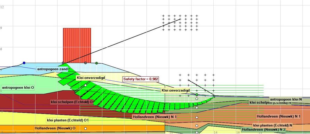 3 Semi probabilistische gevoeligheidsanalyse Om meer inzicht te krijgen in de gevoeligheid van de stabiliteitsfactor voor verschillende uitgangspunten zijn een aantal varianten beschouwd.