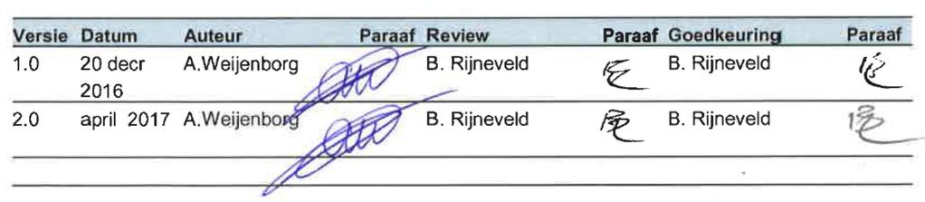 Deltares, 7 juni 2016. Hoven, A. van (okt. 2016). -M Beter benutten actuele sterkte KIJK, Notitie verwerken van golfoverslag bij fragility curve. Deltares, 11 oktober 2016. Kanning, W.