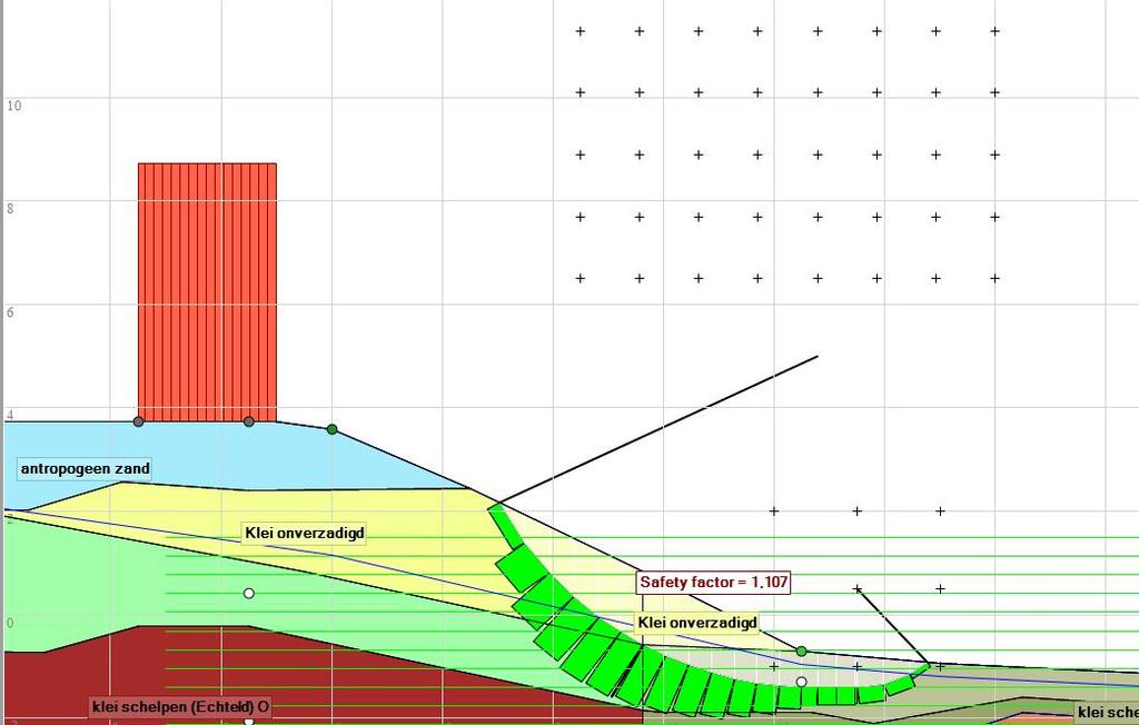 7 Maatgevende glijcirkel ondiep glijvlak in het ontwerppunt voor een waterstand van NAP+3,25 m (geen verzadiging) Figuur 8.