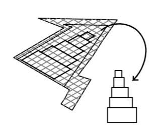 90 3. grid zorgt voor regelmaat 1. onregelmatige perceelsgrens 2. unieke rechte hoek benutten 1. onregelmatige perceelsgrens 2. unieke rechte hoek benutten 90 SITE 90 1.