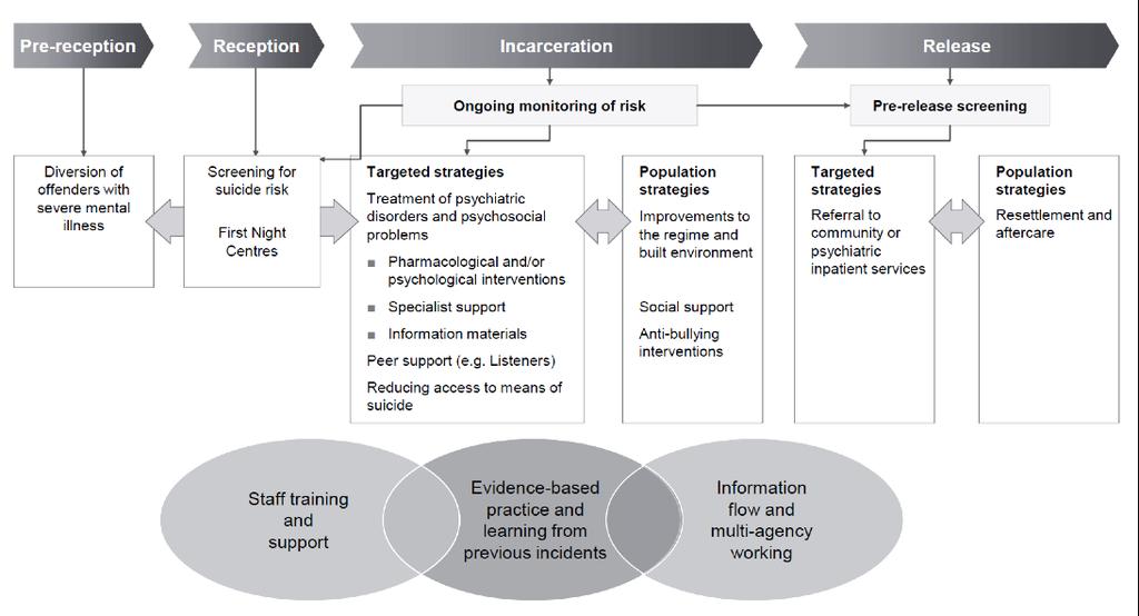 Marzano et al.