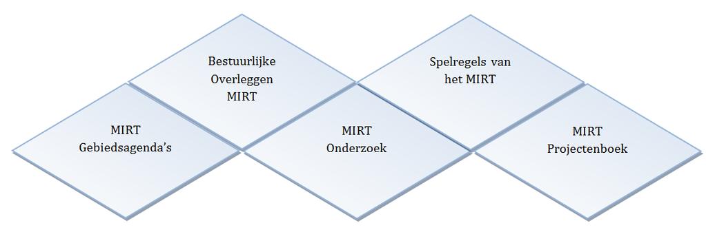 het beter benutten van bestaande middelen centraal staat, het anders omgaan met onzekerheden en het bereiken van het einddoel door middel van het nemen van kleine stappen.