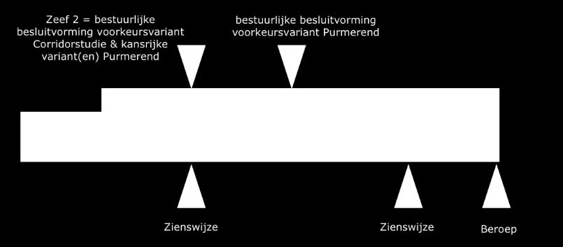 2 Beoordelingssystematiek De beoordeling van de varianten is op basis van de stoplicht methode waarbij de conclusies uit de onderzoeken per werkstroom kort en bondig worden samengevat om vervolgens