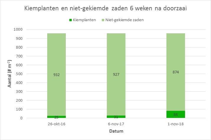 levensduur van