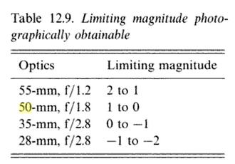 Magnitude =