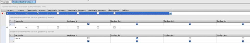 5.3 Goedkeurders/scoregroepen Op basis van de scores die er aan bepaalde antwoorden werden gegeven in de vragensets, kunnen er scoregroepen worden opgemaakt. Per scoregroep kunnen er max.