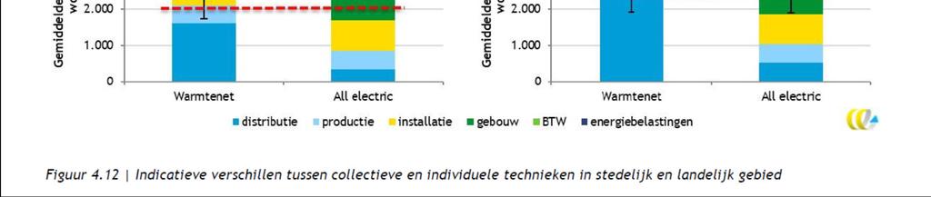 Berenschot rapport 2018 alternatieven Berenschot- CE-Delft -