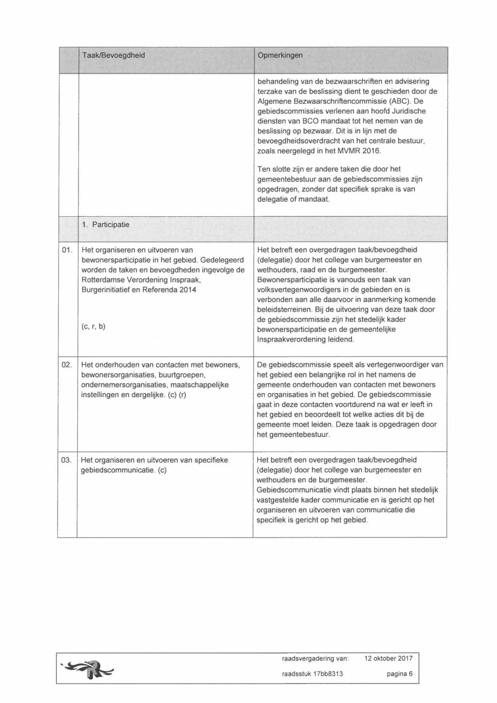 Taak/Bevoegdheid Opmerkingen behandeling van de bezwaarschriften en advisering terzake van de beslissing dient te geschieden door de Algemene Bezwaarschriftencommissie (ABC).