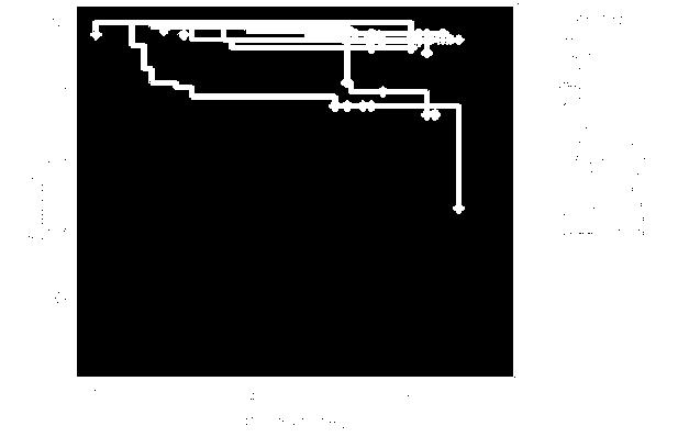 Duur in de overlevingsbakken (uur) FIG. 1-5 - KAPLAN-MEIER OVERLEVINGSCURVEN VAN DE ONDERZOCHTE INVERTEBRATEN.