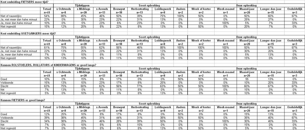 Pagina 16 Resultaten alle