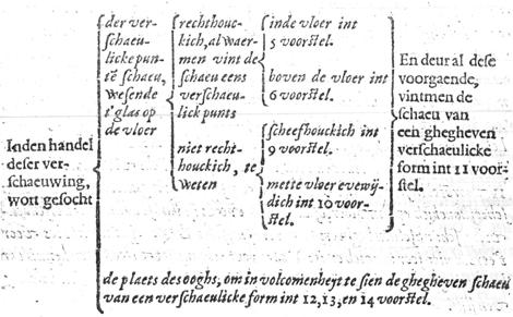 5 Cortbegryp. * BENEFFENS ses * vertoogen, dienende tot gront en bewijsing der saeck, soo * Argumentum. sullender beschreven worden 8 * wercksticken, welcker eerste is het 5 * voorstel, * Theoremata.