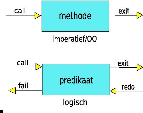 Backtracking Kennisrepresentatie &