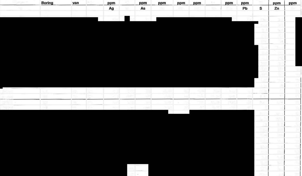 Mnster Bring van tt ppm % ppm ppm ppm PPm % pr_m ppm % ppm ppm nr m m Al As Au C Cu Fe Mn Pb 5 Zn Zr Ag GF659 81 28 29 GF66 81 37 38 195 312 62 1 28 6 687 2317 64 68 12 12 279-1 37 25 72 1388 137 329