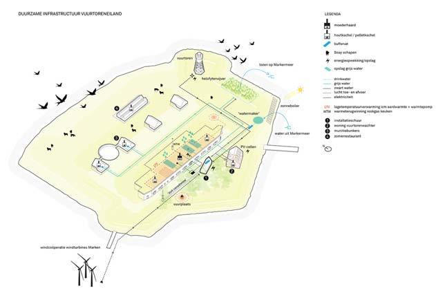 Samen met Arup is gewerkt aan een duurzaam masterplan,