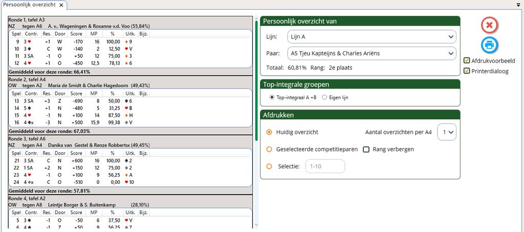 Indien de zitting top-integraal gespeeld is, zijn de weergegeven percentages/punten de top-integrale waarden. Tussen vierkante haken staan de waarden behaald binnen de eigen groep.