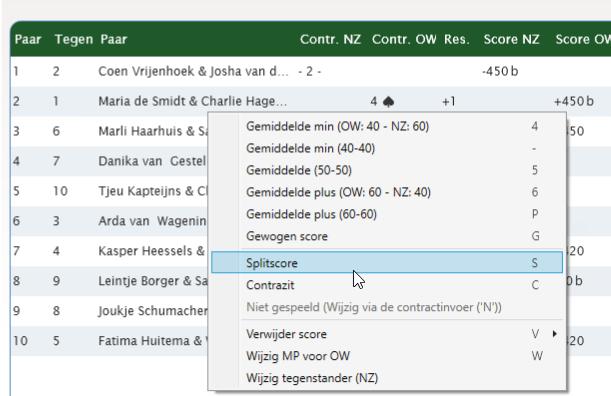 Hoofdstuk 5: De zitting zelf 98 (ten minste 60% in parenwedstrijden) aan een deelnemer die op geen enkele wijze in overtreding is.