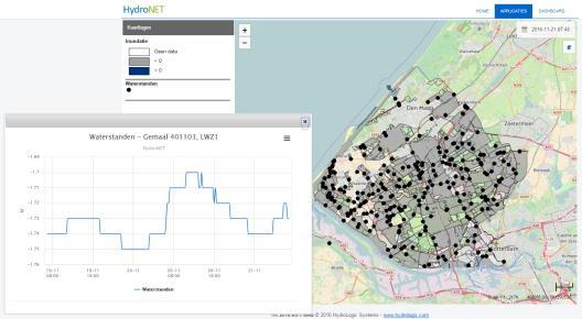 Samenvatting online inundatiemonitoring Goede match met de werkelijkheid Metingen gebaseerd Eenvoudig toepasbaar Geen (per situatie variërende) numerieke parameters Passend voor elk event