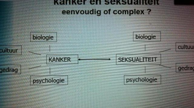 Seksualiteit en kanker