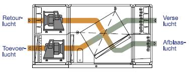 Lekverliezen door dynamische effecten Hiermee worden de lekverliezen bedoeld door de rotatie zelf, maar ook door de temperatuurverschillen aan de beide zijden.