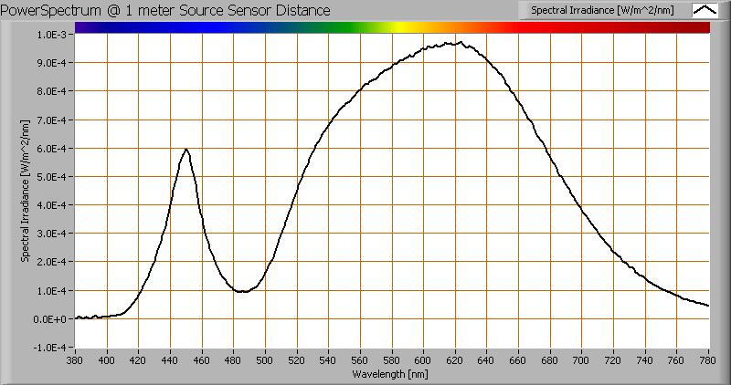 status lamp omgevingstemperatuur gereflecteerde schijnbare temperatuur camera emissiviteit meetafstand IFOV geometric NETD (thermische gevoeligheid) > 2 uur aangestaan 24.5 graden C 24.