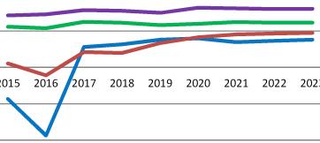 Suriname binnen de wereldeconomie van 2018 De Wereldeconomie Economische groei De economische groeivooruitzichten in de wereld voor 2018-2019 zijn bij de laatste World Economic Outlook (WEO) van het