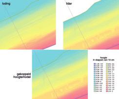 143 Vergelijking van het hoogtemodel 2011 op basis van de vooroeverlodingen (links boven), de lidarvlucht (rechts boven) en de koppeling van beide d.m.v. de methode Mosaic; blend (onderaan).