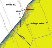 Er is een overgangszone aan de zeewaartse rand van het overlapgebied van ofwel 40 m lang (in X-richting) of 40 m hoog (in Y-richting).