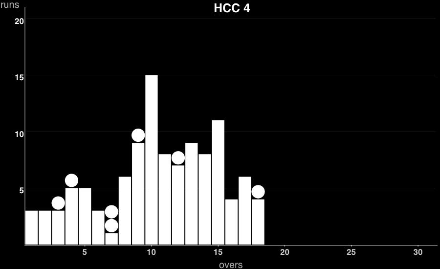 Quick vs HCC 4