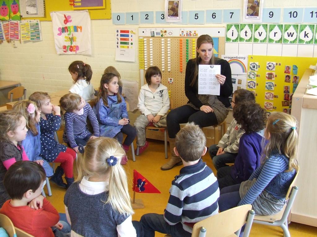 In de groepen 1-2 worden maatjes aan elkaar gekoppeld om een bepaalde opdracht met elkaar te doen. In de klas is dit zichtbaar door de twee foto s die naast elkaar hangen.