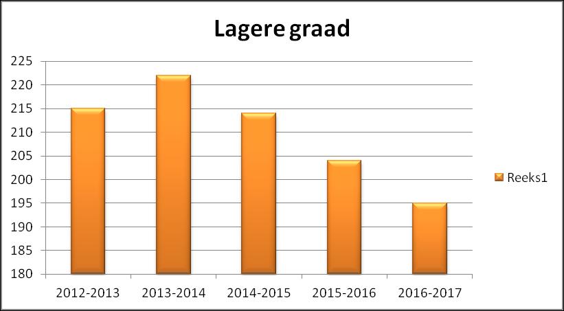 - Inrichten van naschoolse opvang in basisschool Den Top in