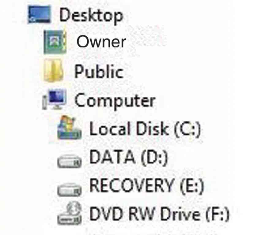 Beelden naar een computer kopiëren met "PMB" Beeldbestand-geheugenlocaties en bestandsnamen De beeldbestanden die met de camera zijn opgenomen, zijn gegroepeerd als mappen op de "Memory Stick Duo" of