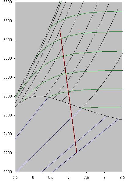 - 63 - h as h T eind asth 144 273,15 32,7 0,471kJ/kgK Wanner we nu het verschil tussen de beide entropiewaarden (in de theoretische en de werkelijke conditie) met elkaar vergelijken, dan vinden we: s