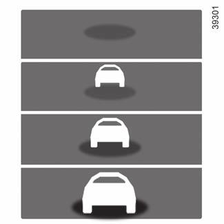 Waarschuwing veiligheidsafstand (2/3) A B C D Werking Wanneer de functie wordt ingeschakeld, vertelt de indicator 4 u welke afstand er tussen uw auto en uw voorligger ligt.