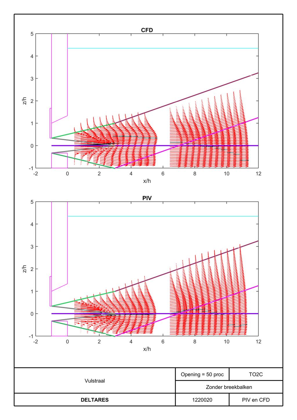 Figuur 17 Vergelijking van de LOCKFILL schematisatie van de vulstraal met de simulatie