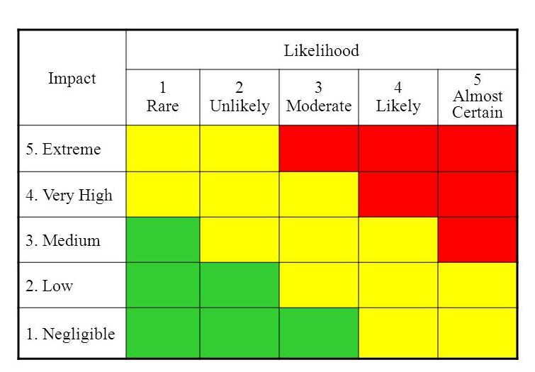 Grootte van het risico: In woorden Kleine/grote kans (niet) Verhoogd risico Met getallen: Kansen en odds (0.