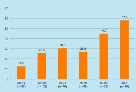 34 [1.17 1.54] Diabetes Mezuk et al (2008) 13 212,019 1.60 [1.37 1.