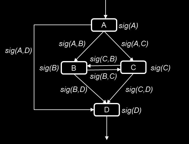 FUZZY MINER Gewichten: significantie en correlatie Waarde van een activiteit (A, B,..) sig A = f(freq. sig., rout. sig. ) Waarde van een transitie (A B, B C, ) sig A, B = f(freq.