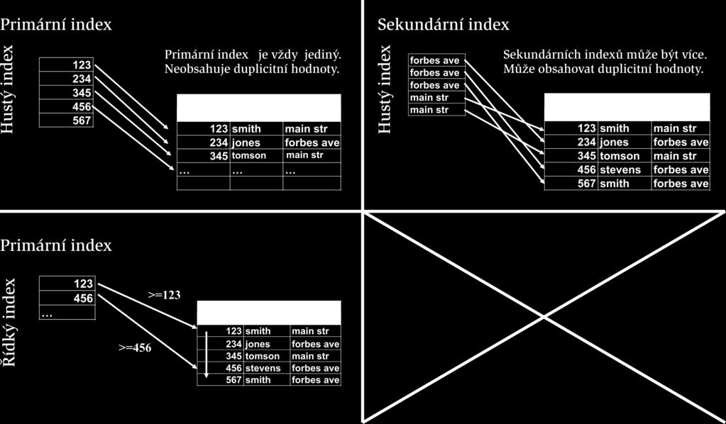 Rekapitulace 1- urov nov ych index u Jan Staudek, FI MU Brno PV062,