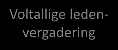 de theoretische component.