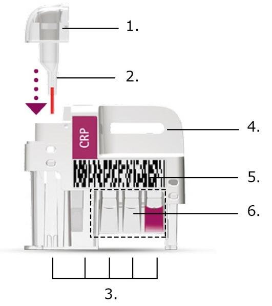 Deksel: Ter afdekking en bescherming van de cartridgekamer. 5. Koelribben: Voor temperatuurregeling. 6. Aansluitingen: Voor het aansluiten op de netvoeding.